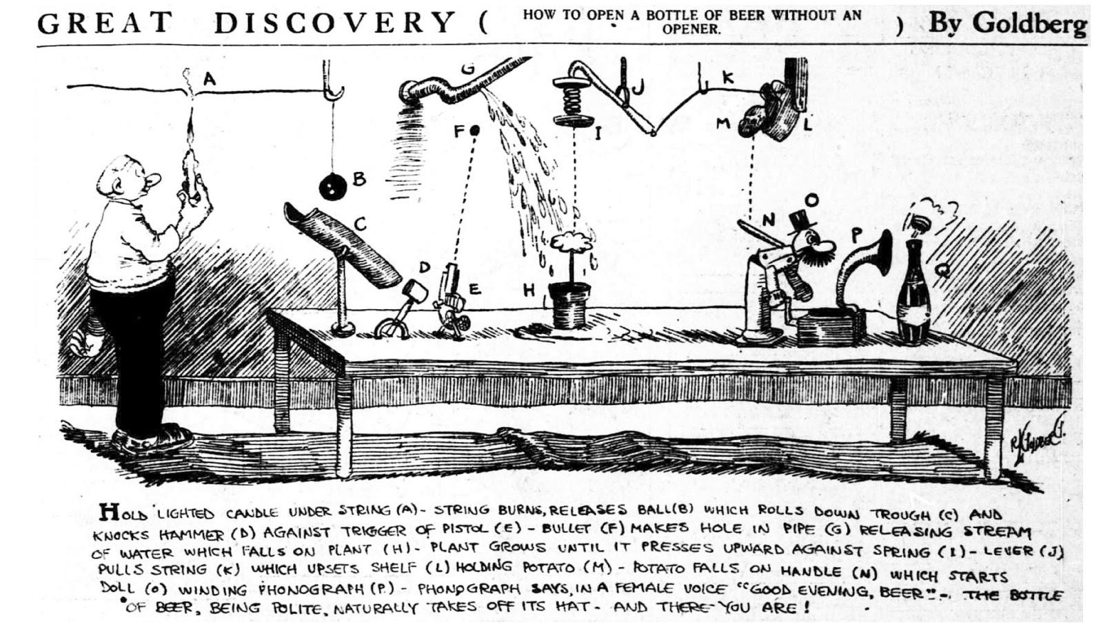 1913 December 18 Rube Goldberg machine cartoon beer bottle opener - Norman  Rockwell Museum - The Home for American Illustration