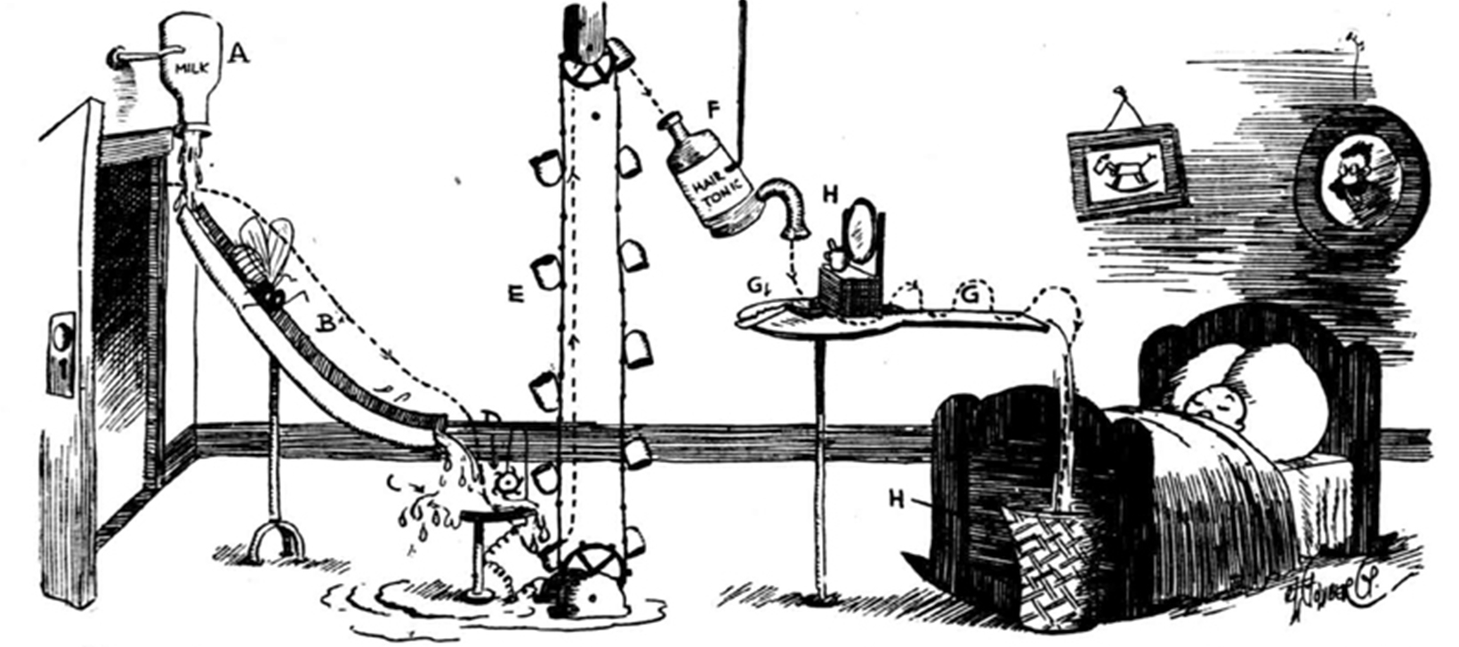 The Art and Wit of Rube Goldberg Norman Rockwell Museum The Home
